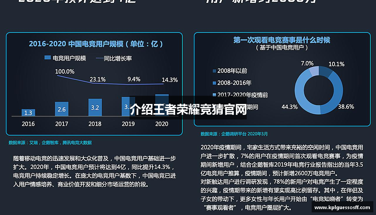 介绍王者荣耀竞猜官网