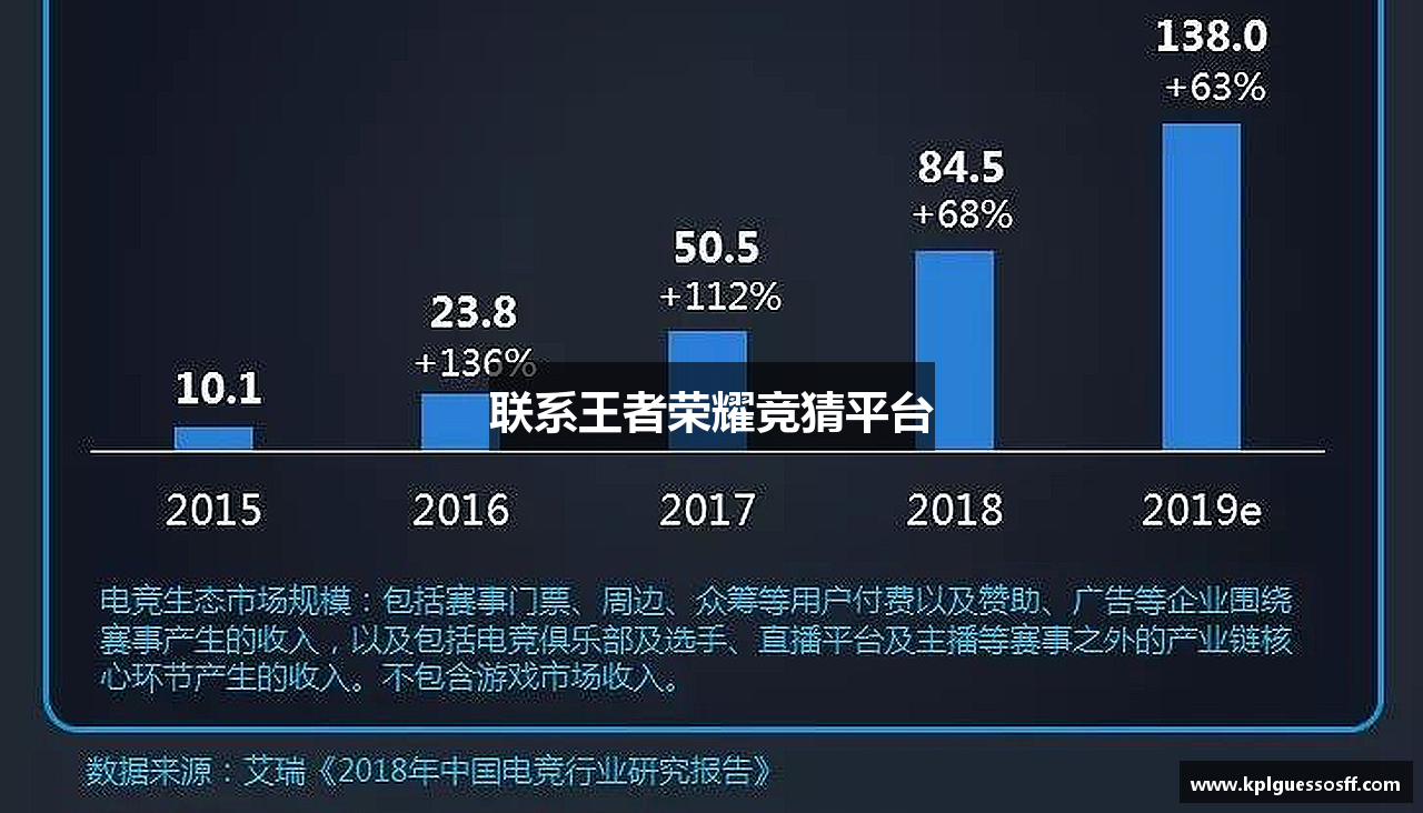 联系王者荣耀竞猜平台