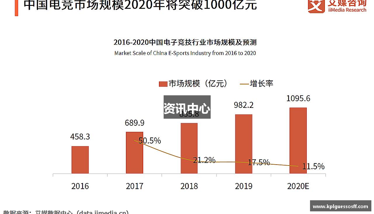 资讯中心